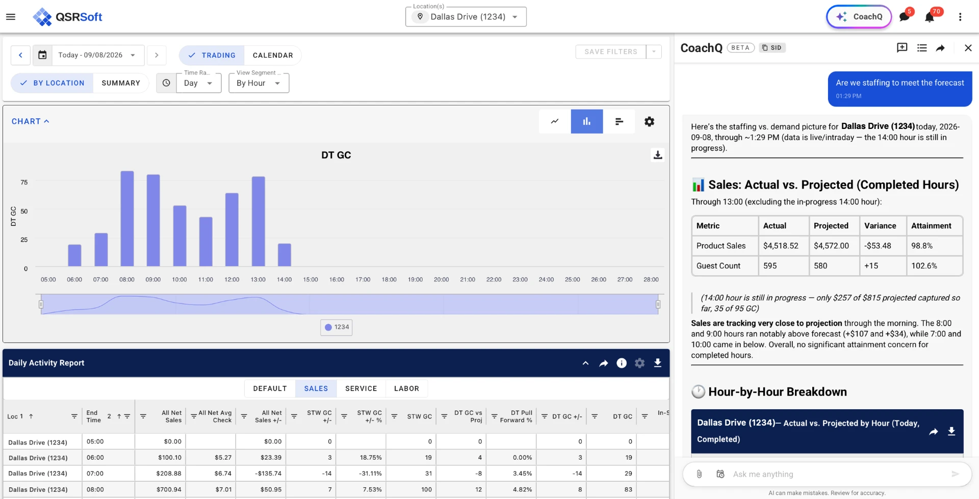 QSRSoft Reporting & Analytics / CoachQ screenshot